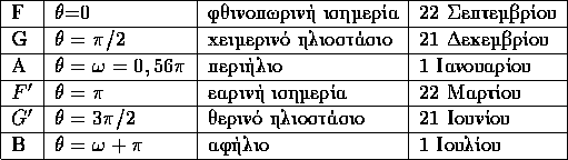 tabular637