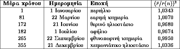 tabular664