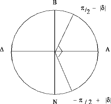 figure828