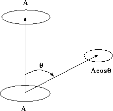 figure99