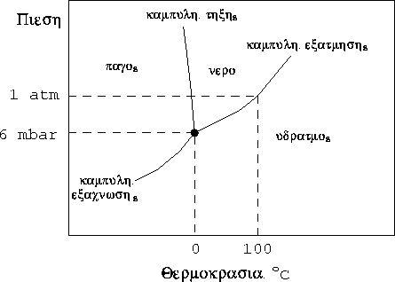 figure166